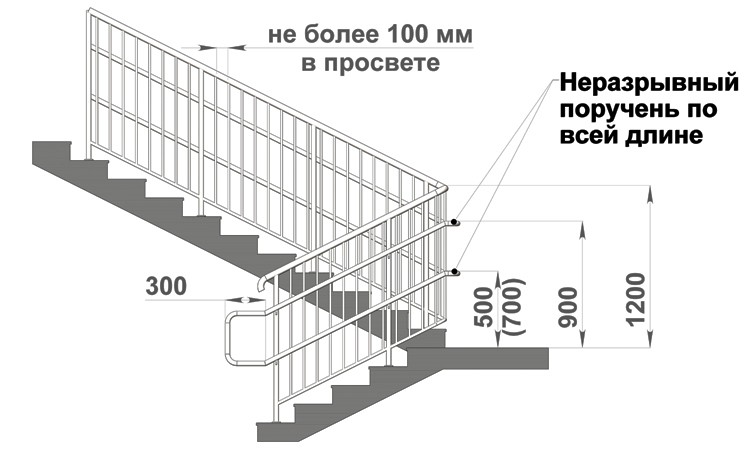 Высота перил на лестнице фото 27