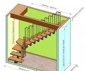 Принципы расположения лестницы в доме 
