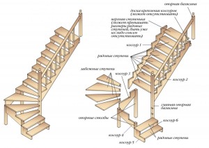Скрипит деревянная лестница - что делать, как отремонтировать?