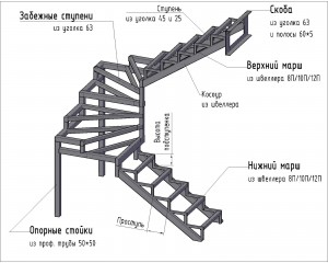 Особенности расчета каркаса лестницы 