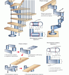 Выбор модульной межэтажной лестницы 