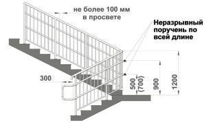 Высота перил (ограждения) на лестнице по ГОСТ в Беларуси