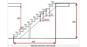 Сварная лестница на второй этаж