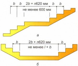 Ширина лестничной площадки