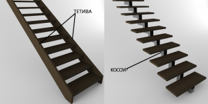 Что такое косоур?